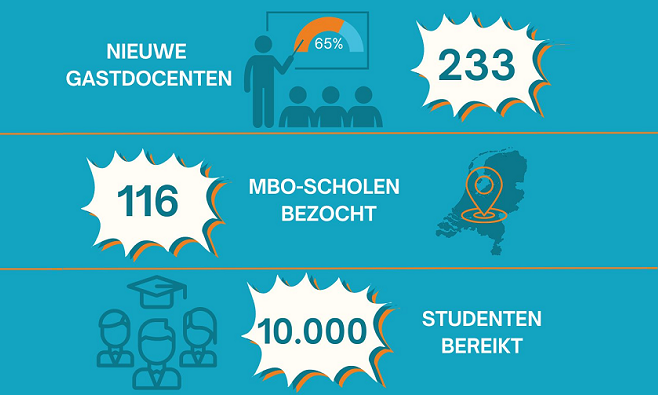 LEF sluit succesvol lesjaar 2023/2024 af